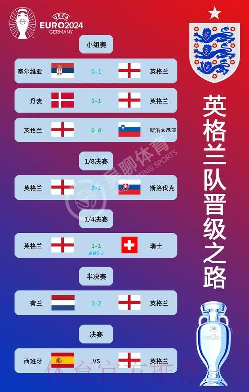 本届世界杯葡萄牙贝林厄姆小组赛形势权威解读