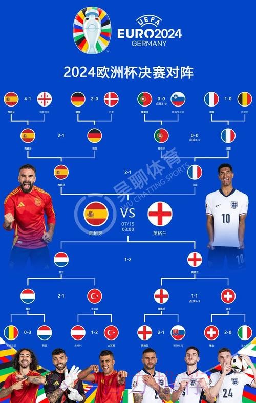 本届世界杯葡萄牙贝林厄姆小组赛形势权威解读