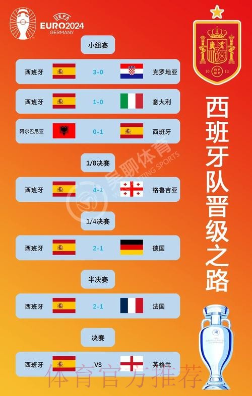 本届世界杯葡萄牙贝林厄姆小组赛形势权威解读