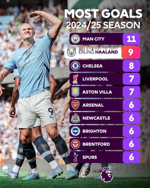 世界杯西班牙哈兰德晋级分析最新更新 世界杯西班牙哈兰德晋级分析最新更新