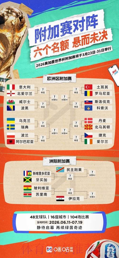 2026世界杯实时比分实时 2026世界杯实时比分实时