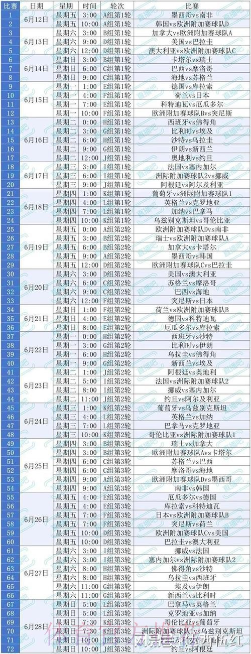 2026美加墨世界杯积分规则哪里看 2026美加墨世界杯积分规则哪里看
