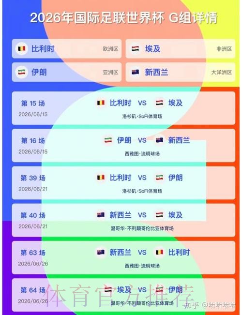 2026美加墨世界杯积分规则哪里看 2026美加墨世界杯积分规则哪里看