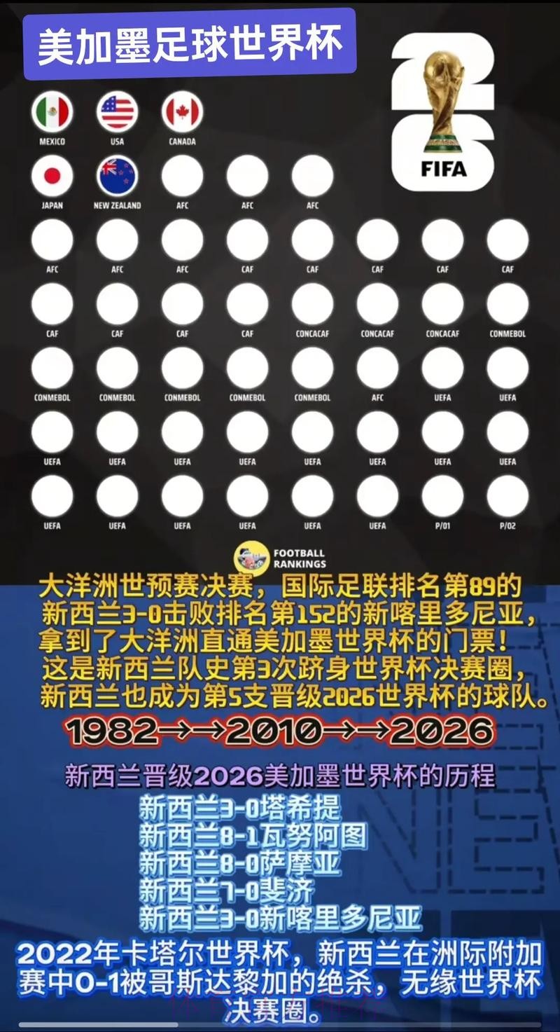 2026美加墨世界杯专家预测在哪里看 2026美加墨世界杯专家预测在哪里看