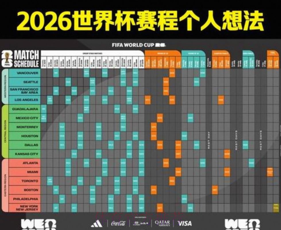 2026美加墨世界杯小组赛赛程分析 2026美加墨世界杯小组赛赛程分析