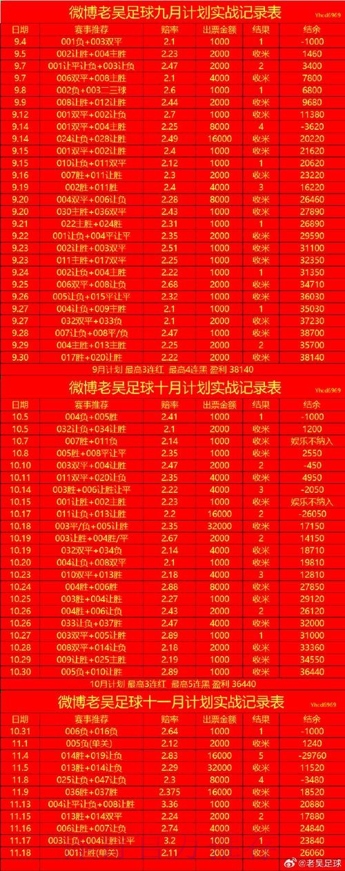 世界杯投注技巧一览