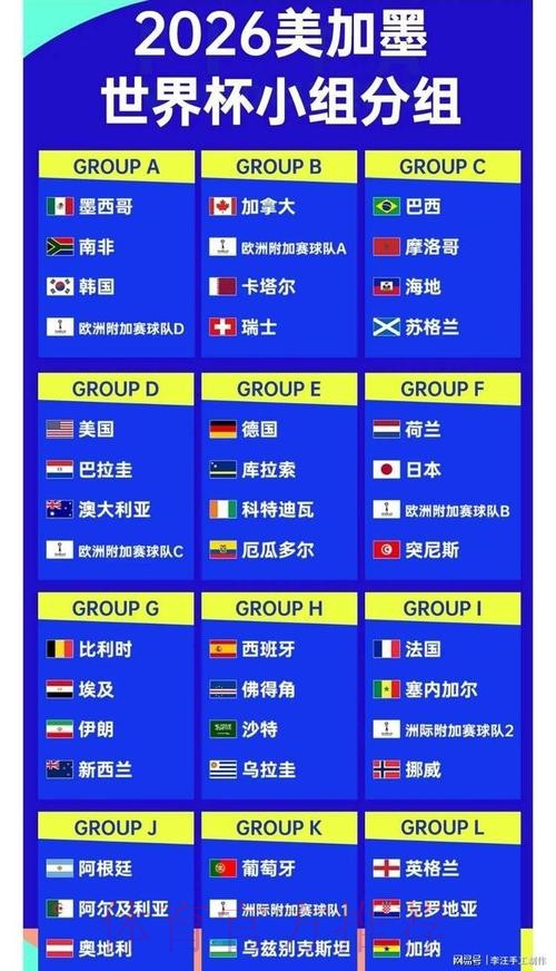 2026世界杯比分