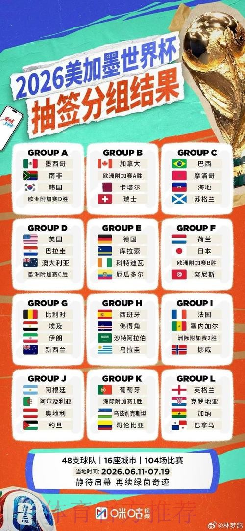 2026世界杯比分正规热门